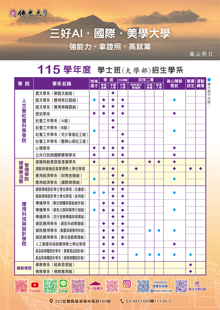 人工智慧技術與應用學士學位學程圖片